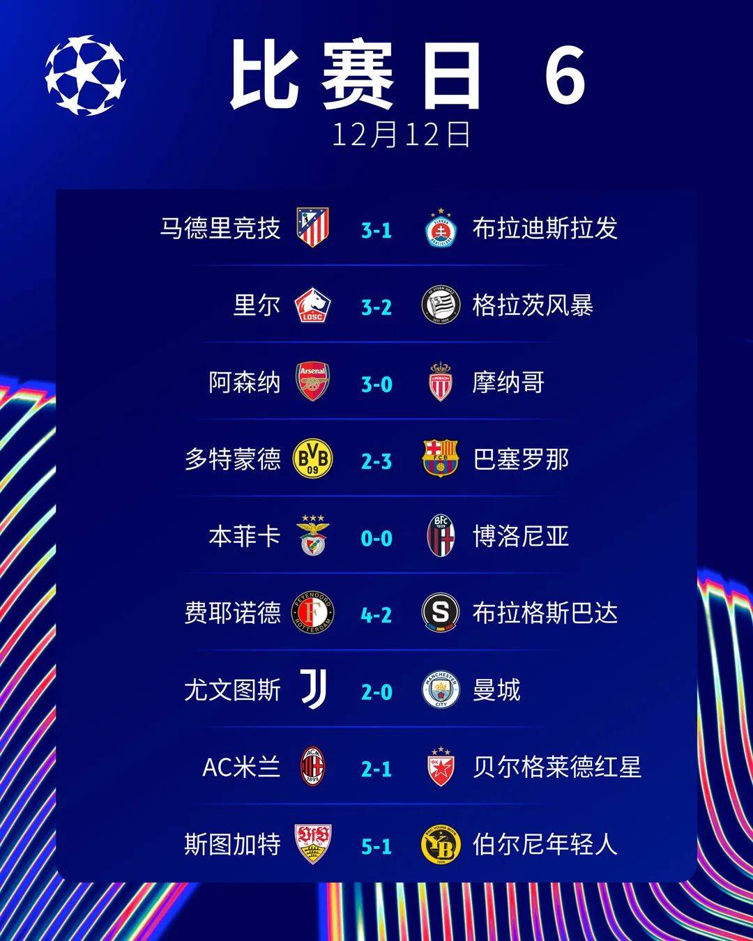 包含欧冠夺冠赔率:大巴黎紧追巴萨阿森纳升至第3的词条