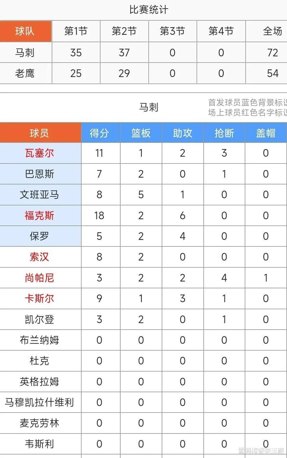 关于马刺老将复出，为球队注入强大活力的信息
